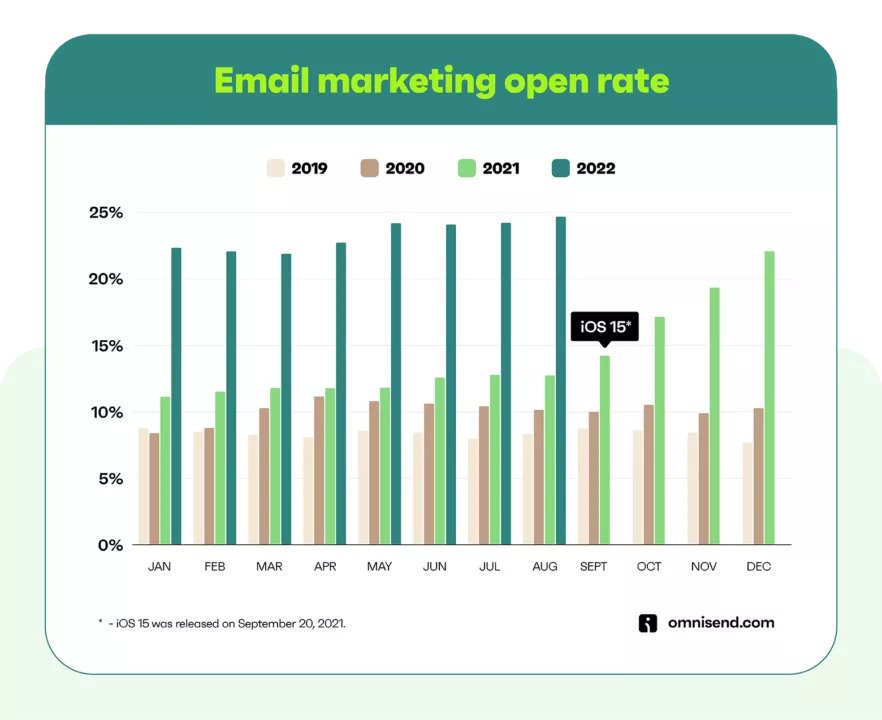 Your Email Open Rates Aren t As Good As You Think They Are Recast a-sale-we-re-fall-for-email-marketing-design-email-design