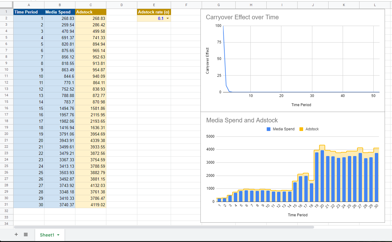 lagged.com.br Competitors - Top Sites Like lagged.com.br