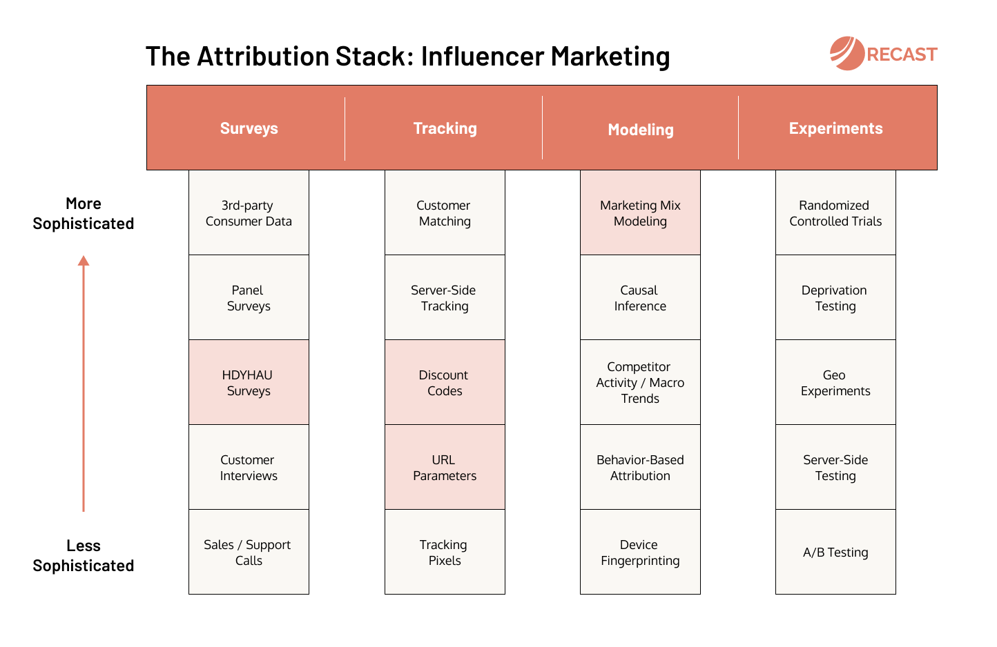 How to Measure Influencer Marketing: 8 Proven Tracking Methods