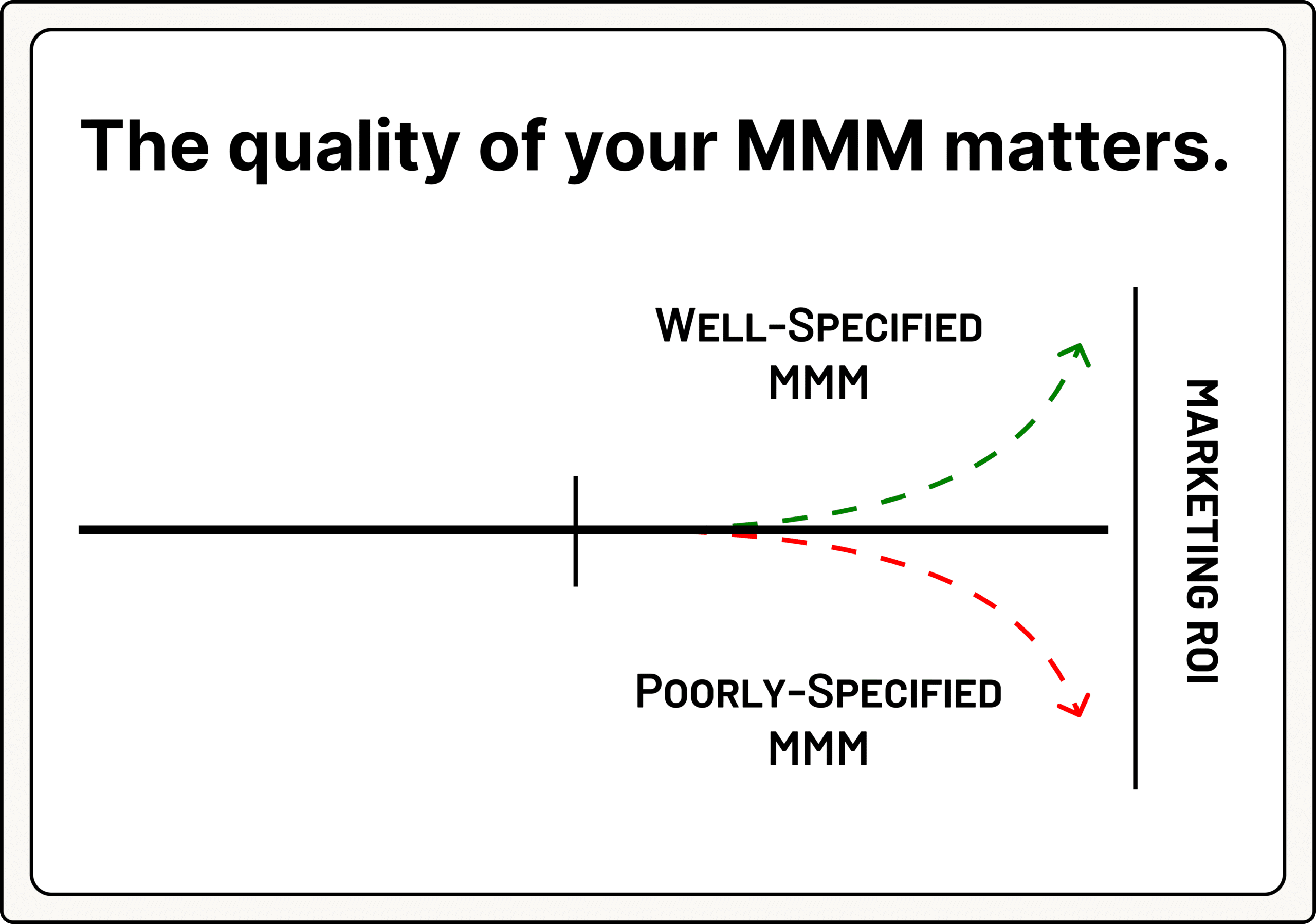 Rigorous MMM Platform - Recast