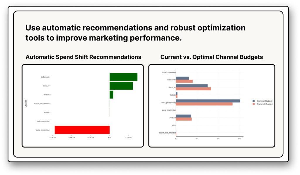 Recast's automatic recommendations to improve marketing performance.