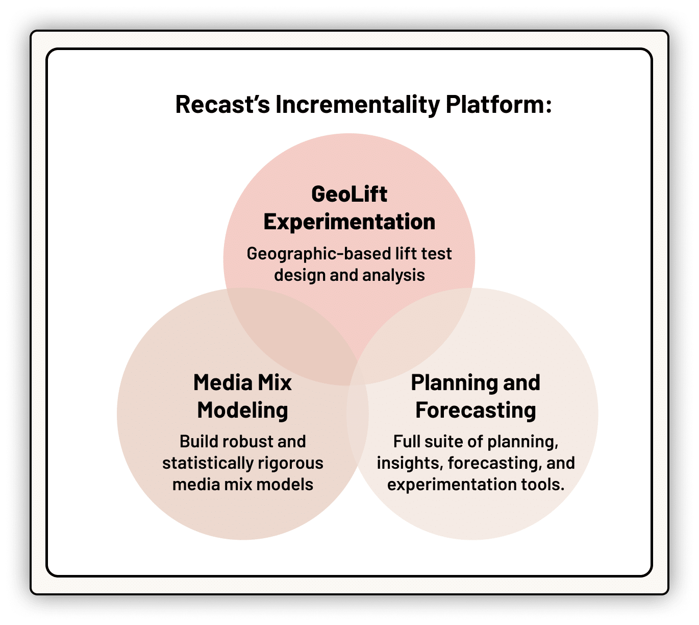 Recast's Operator Program